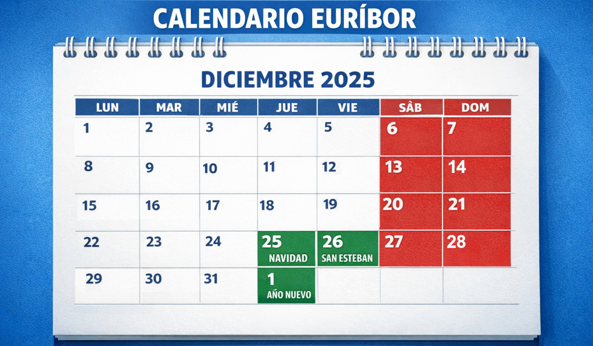 Ayer sin Euríbor, hoy tampoco... ¿por qué no se publica todos los días?