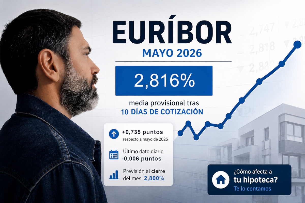 Euríbor 15 de mayo 2026, así va el valor diario y la media mensual en la primera quincena del mes