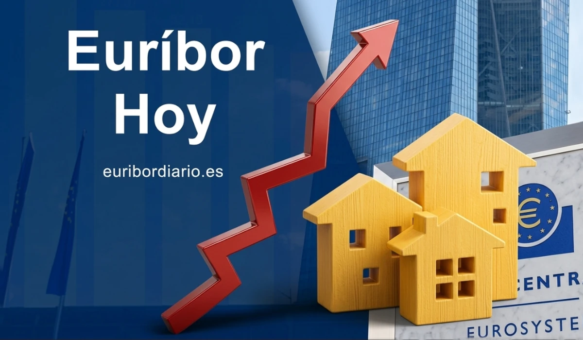 El Euríbor® vuelve a aumentar y la media de octubre alcanza el 3,217%