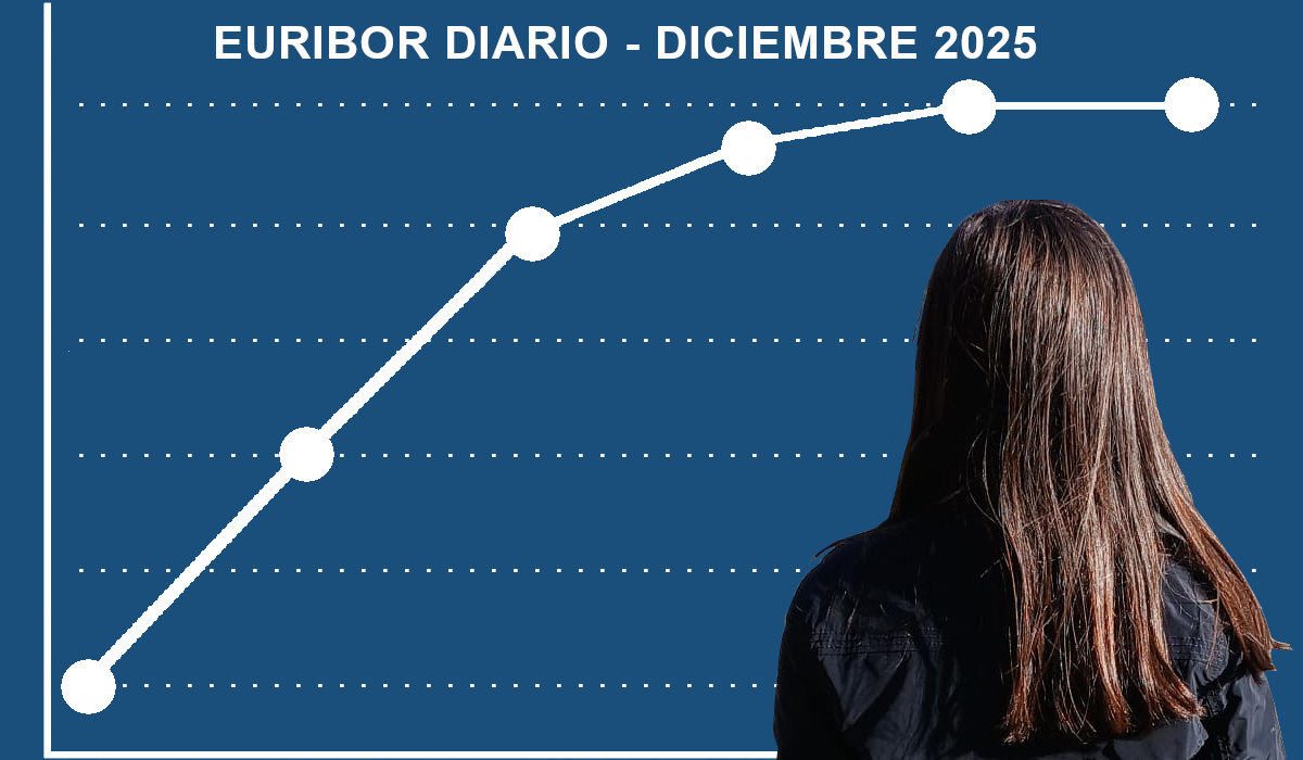 Euríbor diario vs mensual: por qué este diciembre se está moviendo tanto