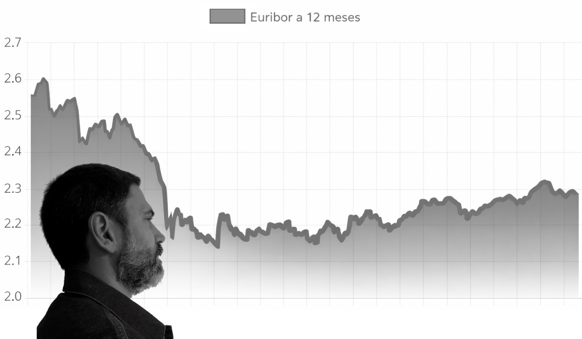 Euríbor hoy, 14 de enero de 2026: ligera subida pero la media se mantiene