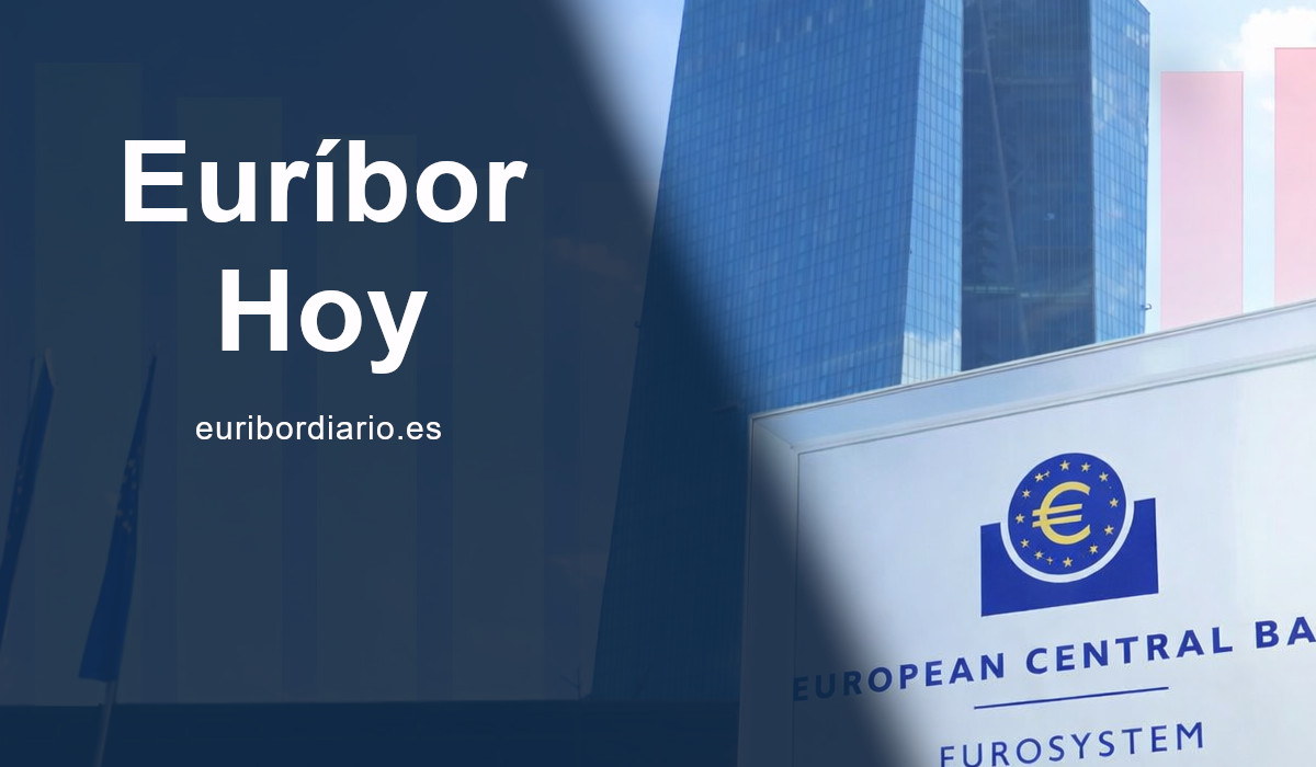 Euríbor hoy, 15 de julio de 2026: fuerte subida al 2,771%