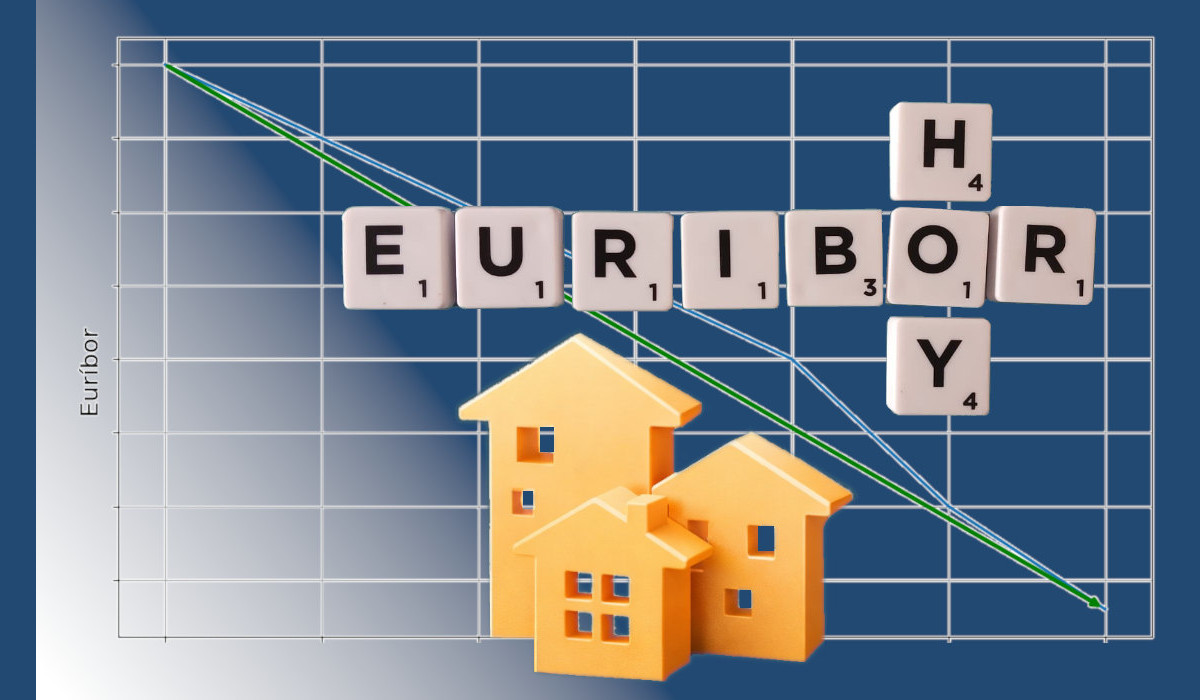 Tras dos días de bajada... el Euríbor medio de abril 2026 está en el 2,740%. Analizamos este dato y como puede variar