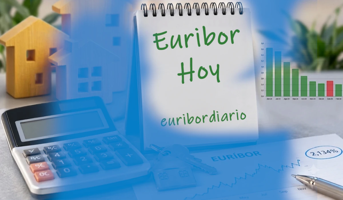 El Euríbor no cambia hoy y deja la media mensual de septiembre en el 3,103%