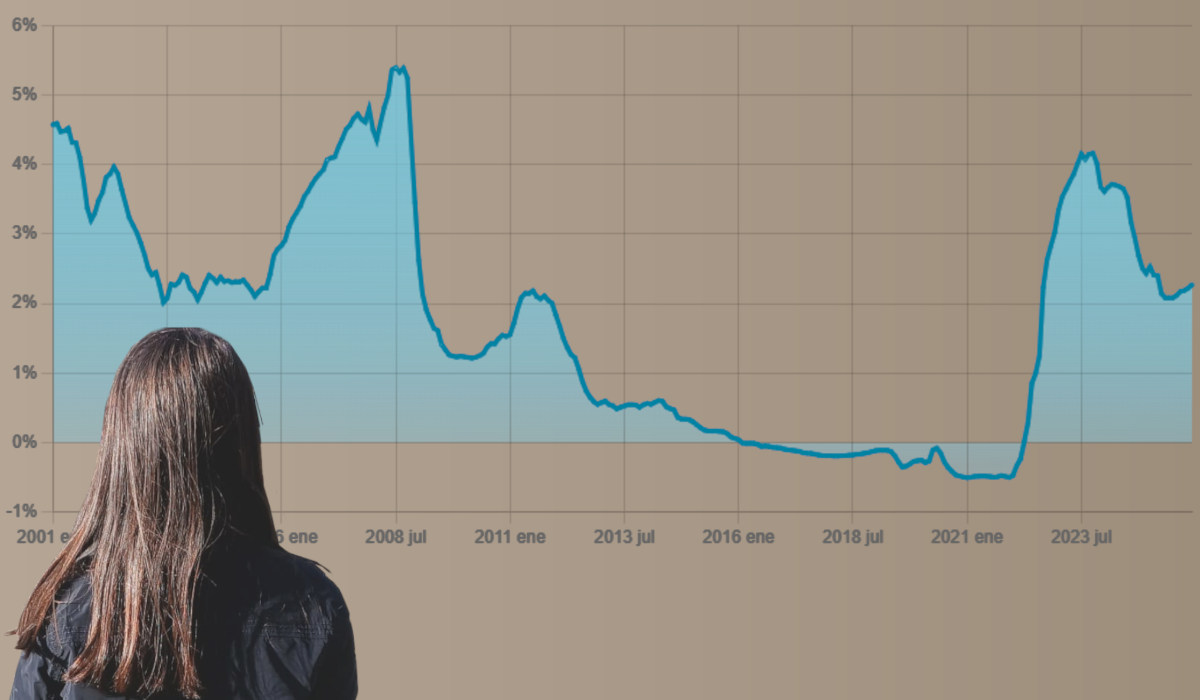 Euríbor hoy 12 de enero de 2026: ligera bajada y así afecta a tu hipoteca