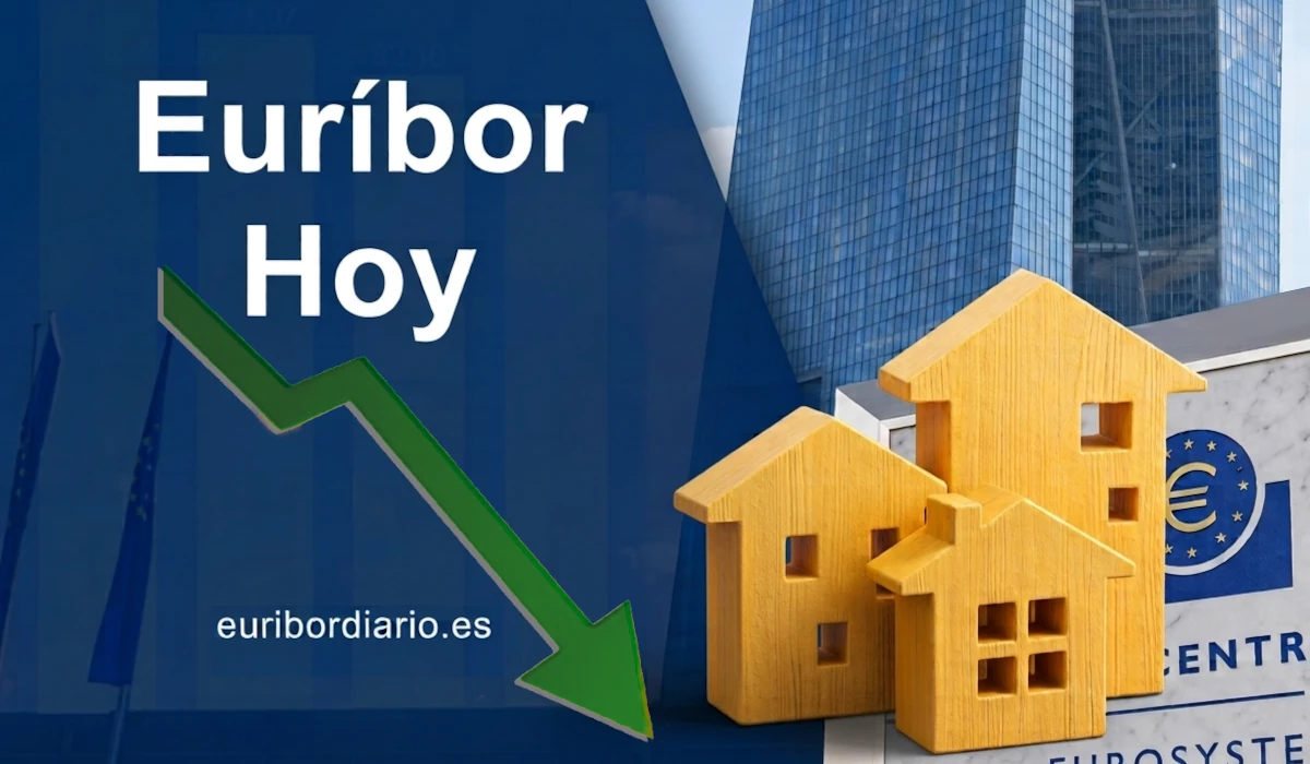 El Euríbor registra un nuevo valor diario y la media de agosto alcanza el 2,939%