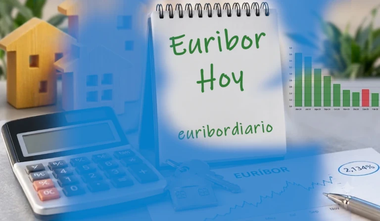 Hoy, el Euríbor® diario ha repuntado. Su media, tras 10 jornadas, se situa en el 3,216%