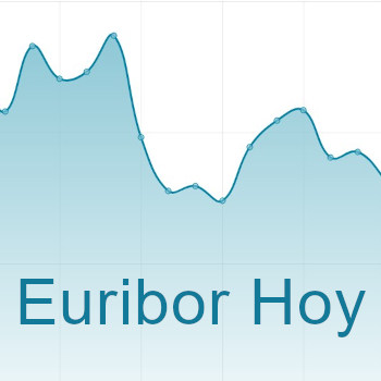 Euríbor hoy 8 de julio de 2026: la media sube hoy hasta el 2,716%