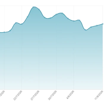 El Euríbor vuelve a dar una pista sobre agosto: ha aumentado y la media queda en 2,914%